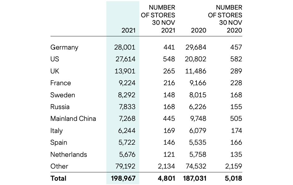 西方快时尚品牌退场中国：「灵魂流水线」上的能力迁移