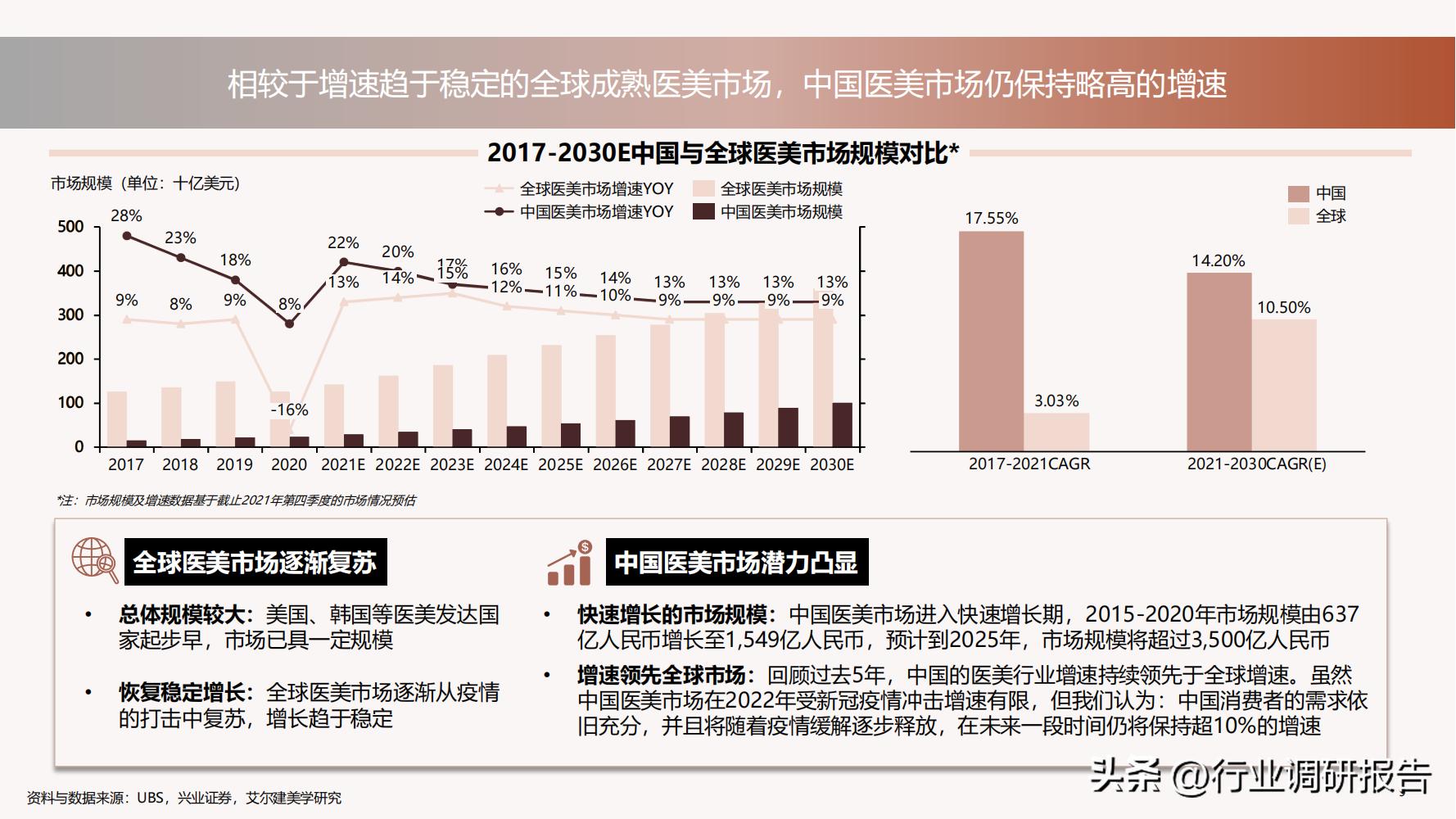 德勤：中国医美行业2022年度报告（消费人群分析、未来发展洞察）