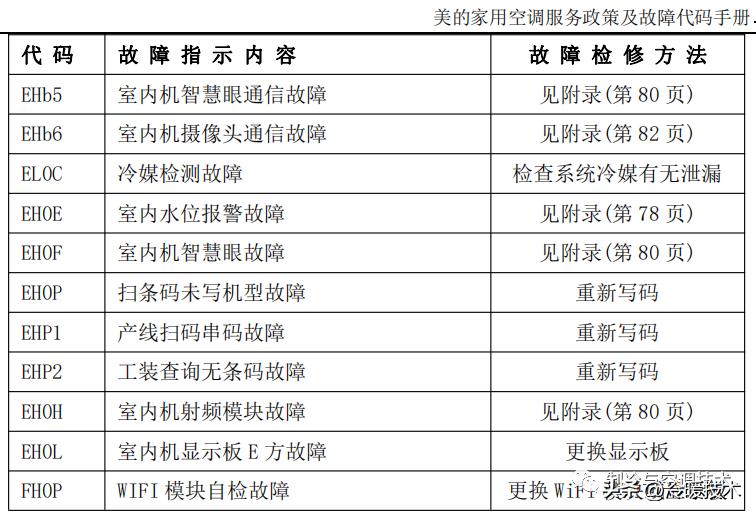 美的变频空调显示e51故障怎么解决,美的空调显示故障代码p1什么原因
