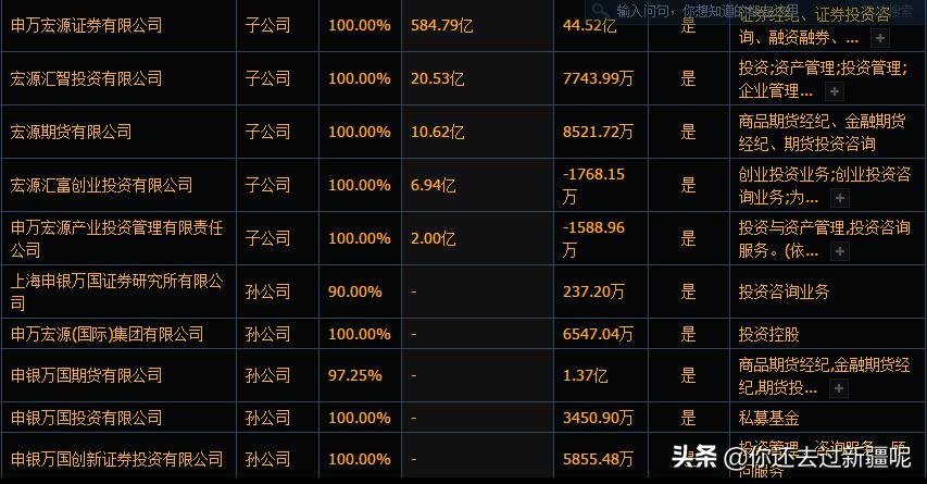 申万宏源是上市公司吗,申万宏源证券最新股票行情