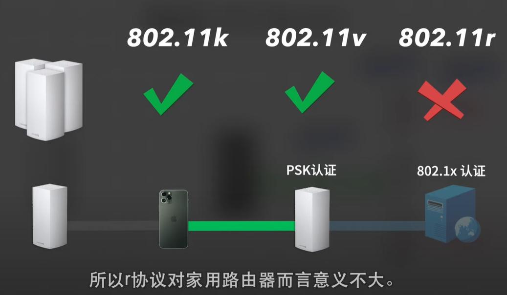 acap组网和mesh组网哪个更稳定,路由器mesh组网和acap有什么区别