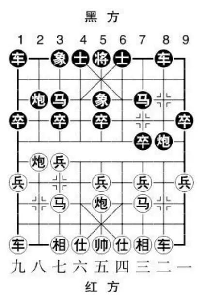 当头炮进七兵技巧,当头炮进七兵教学视频