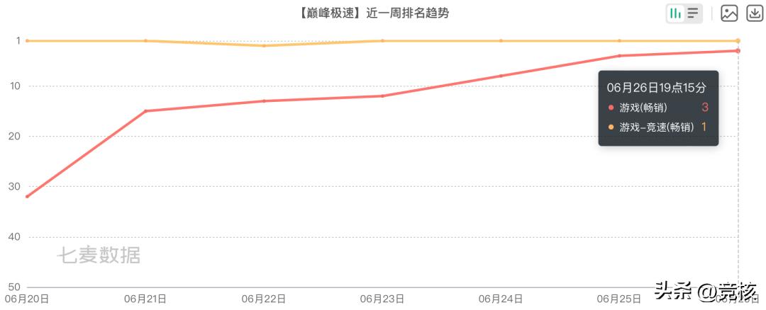 高品质赛车手游不花钱也能玩得爽,值得花钱买的赛车手游推荐