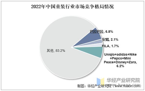 国内童装行业现状怎么样,2022年童装流行趋势