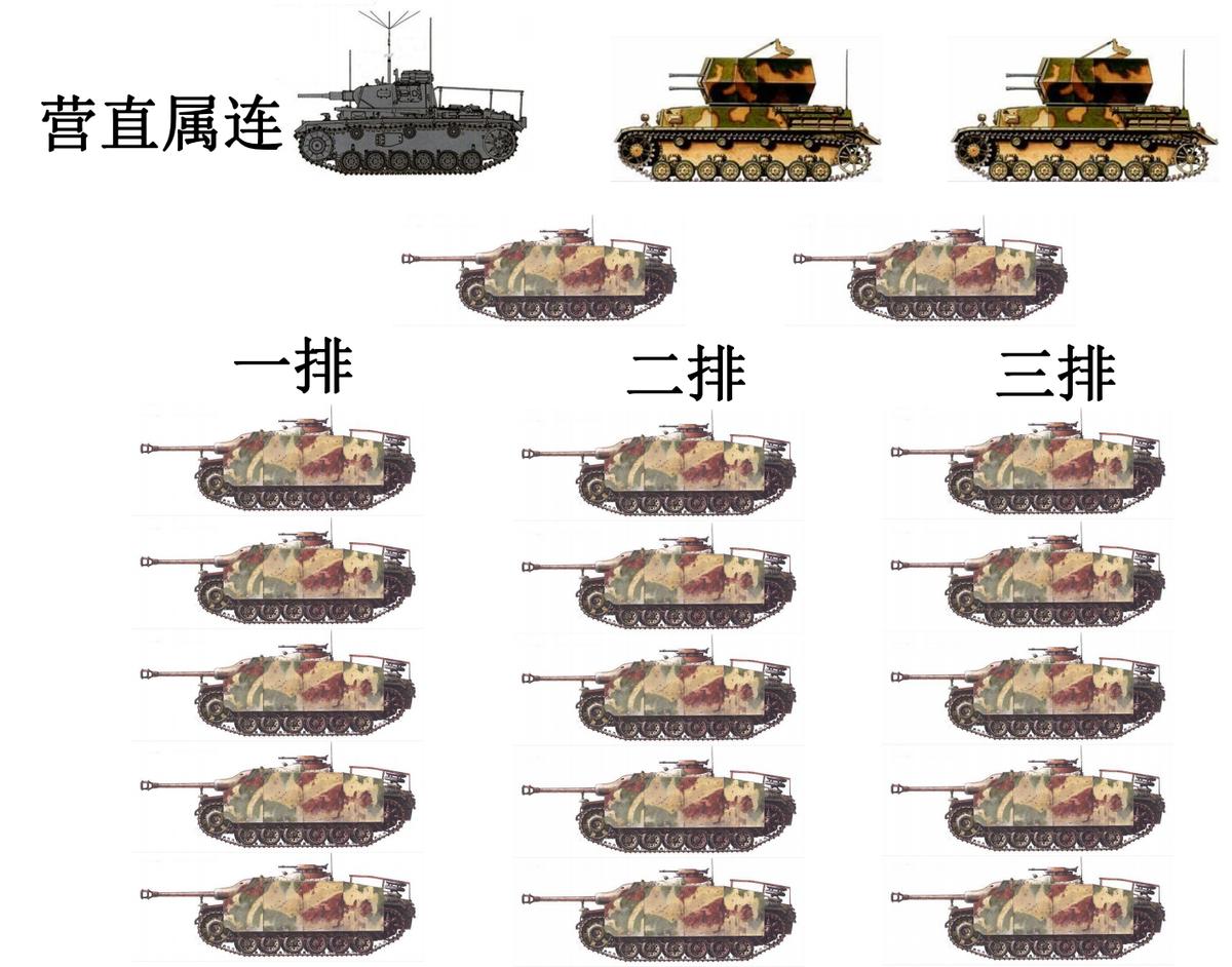 德国二战集团军群战斗序列,德国二战连级编制