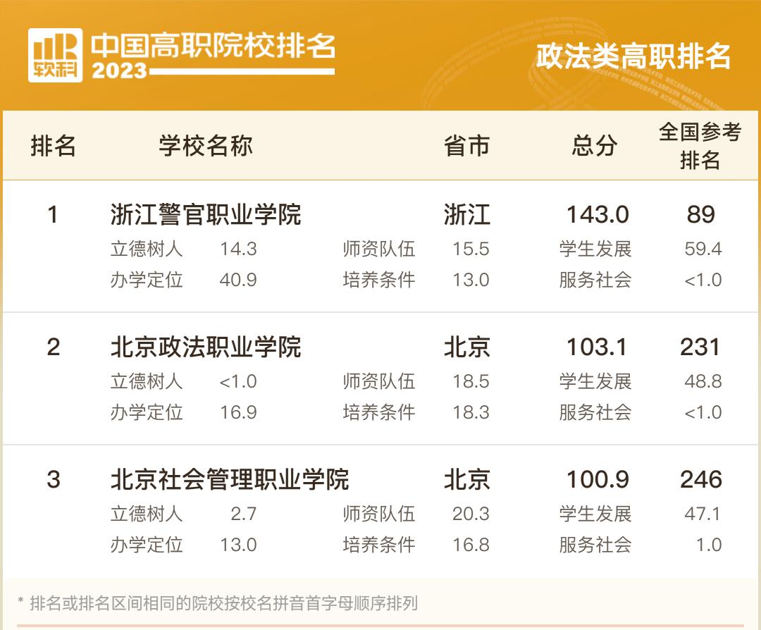 全国专科院校排行榜前1000名,山东专科院校排名最新排行榜表