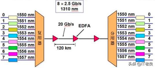 多路复用方式频分复用,频分多路复用怎么实现
