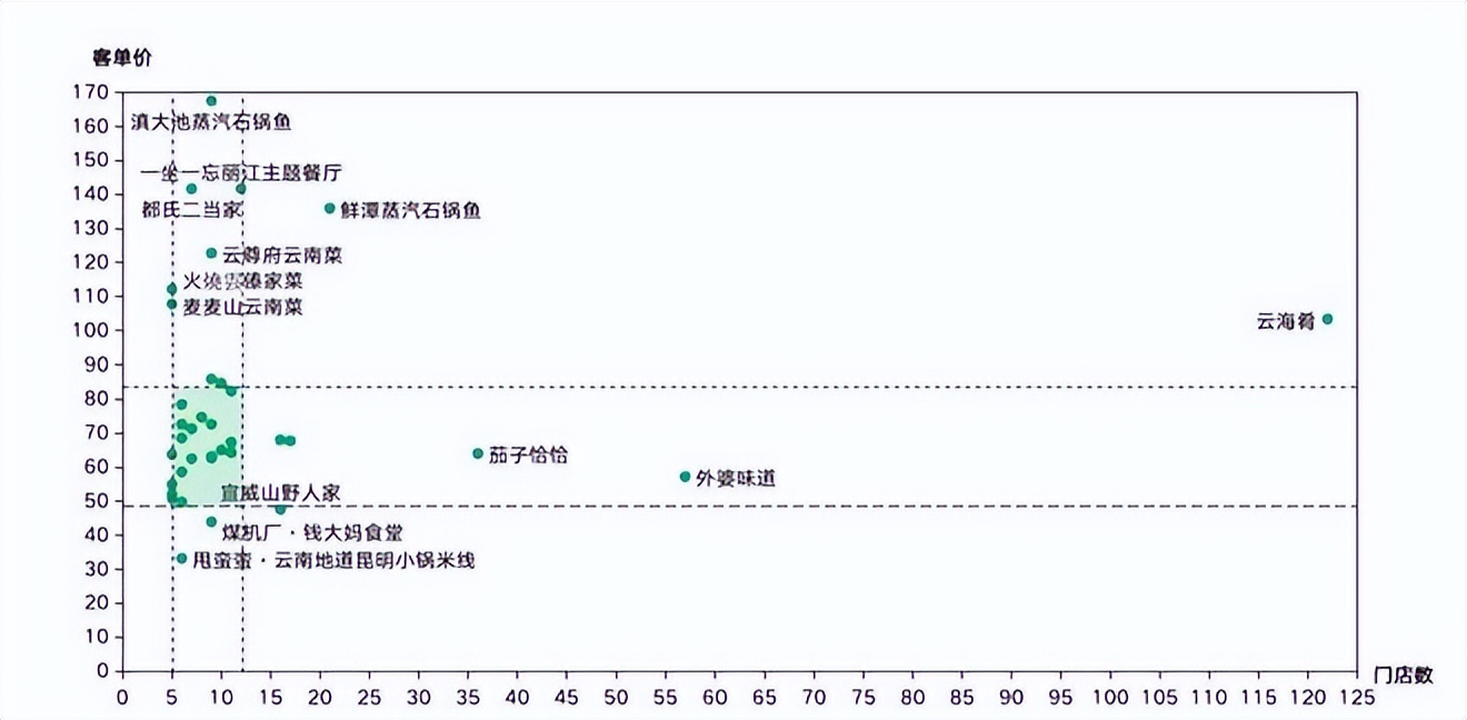 餐饮4万字报告：风浪越大，鱼越贵！（上）