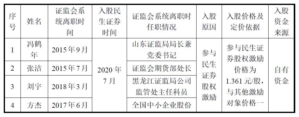 证监会发布离职人员入股监管指引,关于证监会系统离职人员入股情况