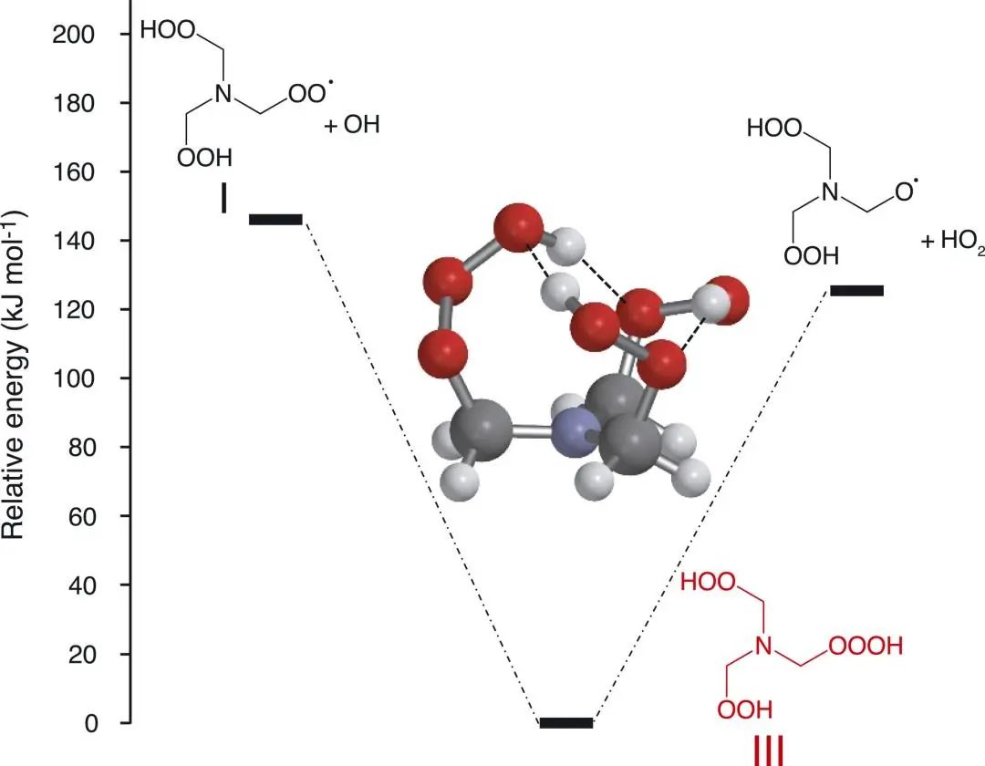 特考韦瑞和布林西多福韦,特考韦瑞和更昔洛