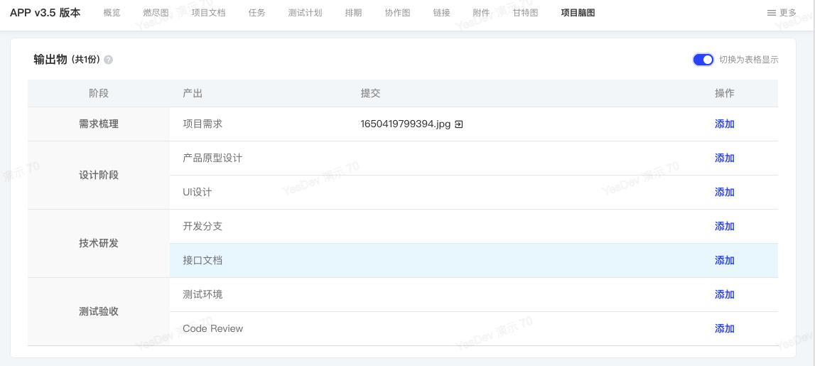 项目管理流程的搭建,软件项目管理中的瀑布模型