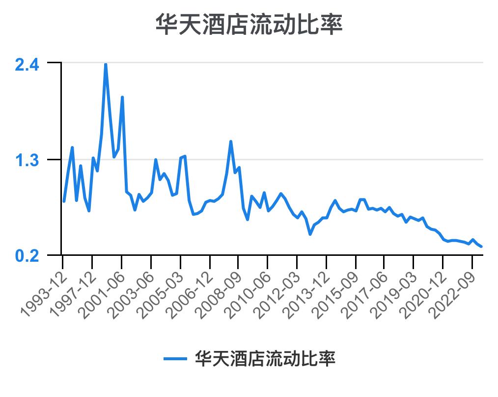 华天酒店2021的财务效率指标分析,华天酒店2023年三季度报能盈利吗