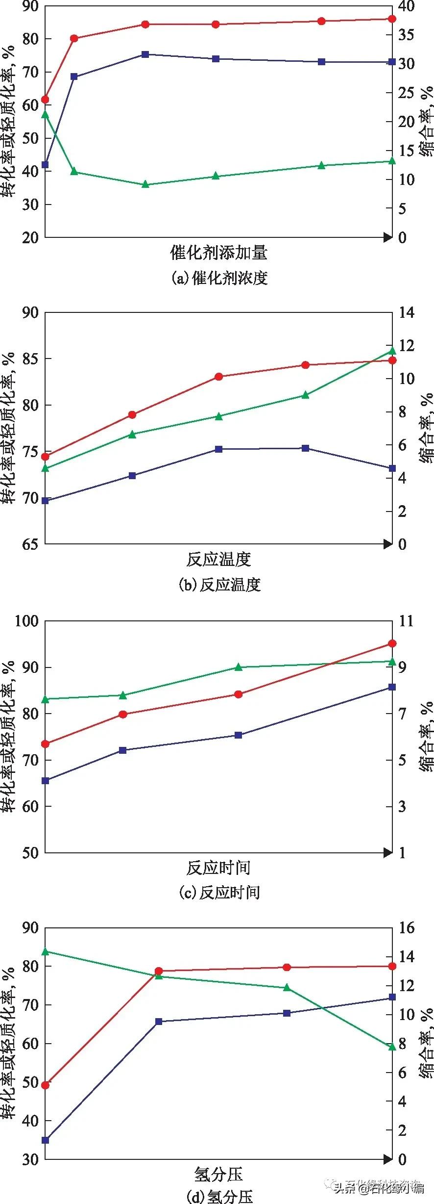 石化缘,石化油泥处理设备