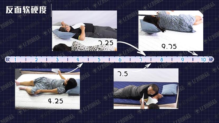 2024舒达床垫评测,2024床垫推荐雅兰