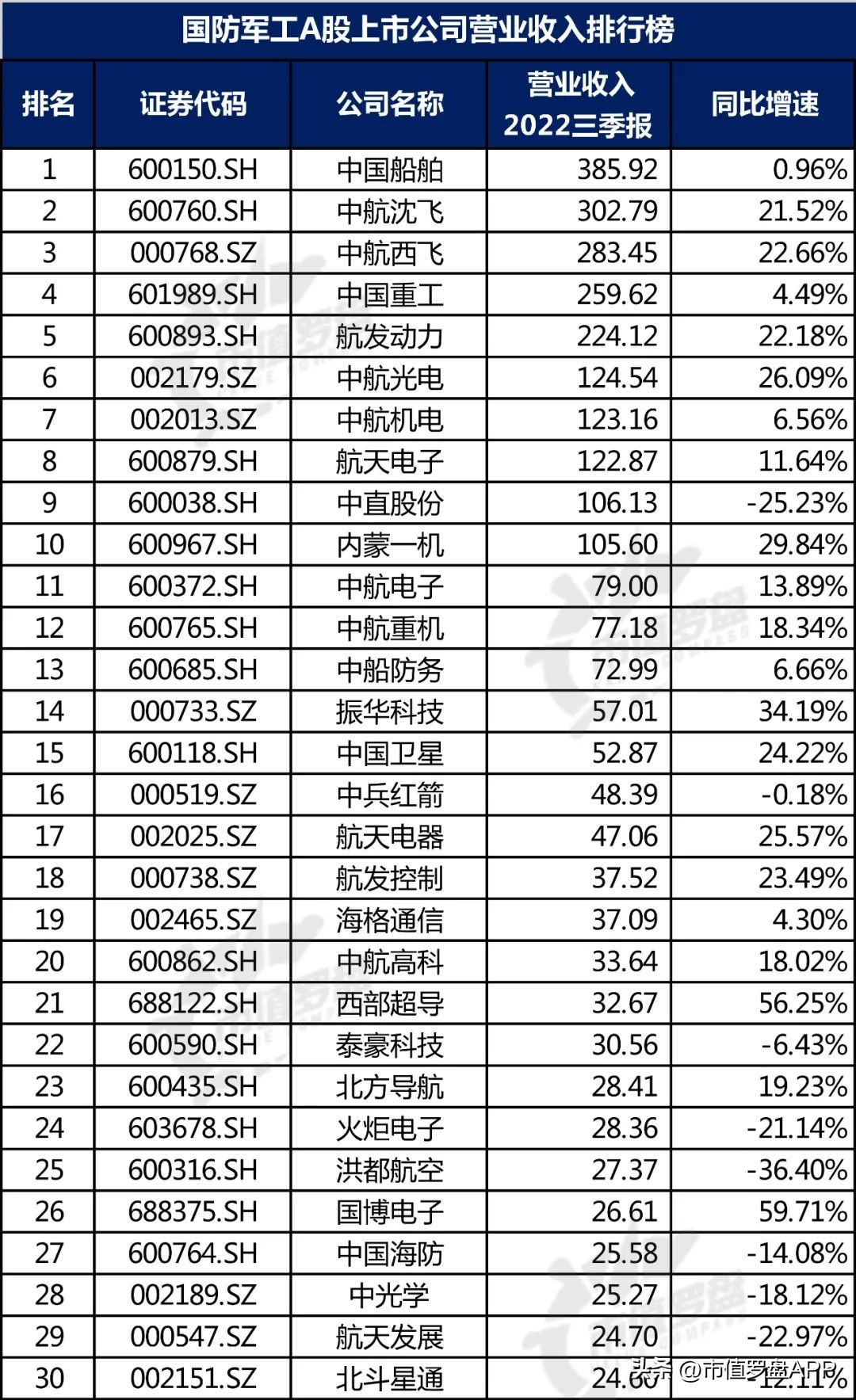 中国a股核心蓝筹股名单,中国a股上市公司景气度研究