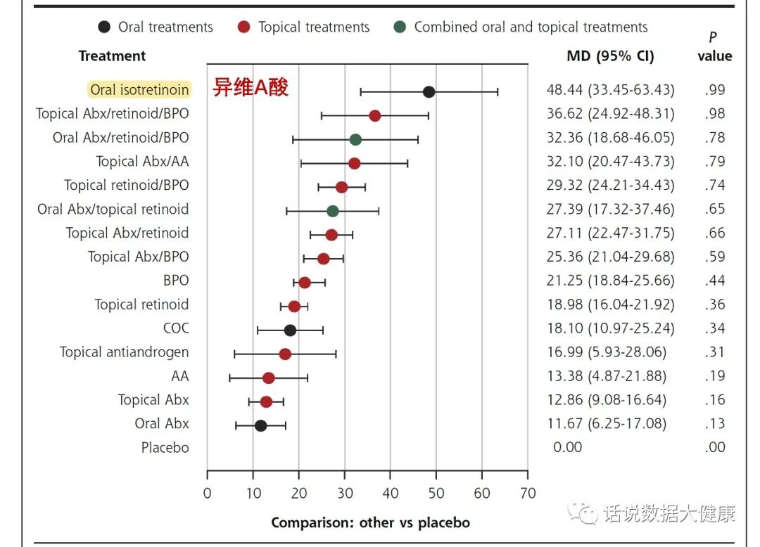 痔疮最好的治愈方法是什么,疮的治法