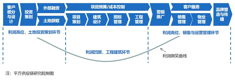 建筑施工企业利润率是多少,建筑施工企业利润率怎么算