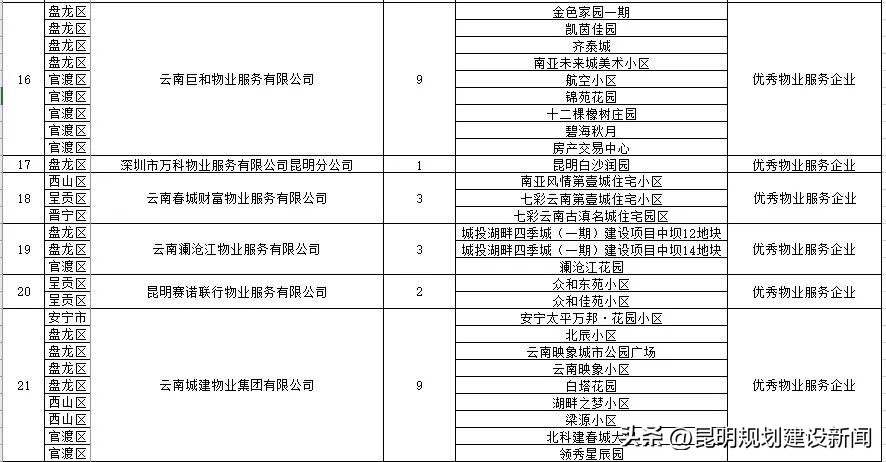 小区物业服务水平测评表,小区物业怎么样评价