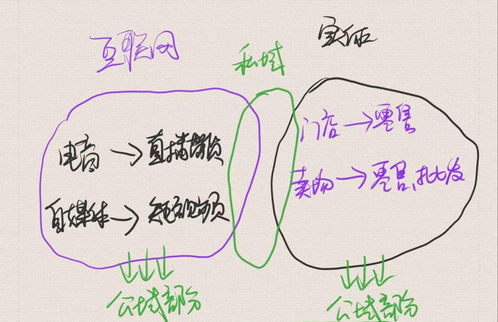 商场创业经营模式视频,实体店怎么转型互联网营销