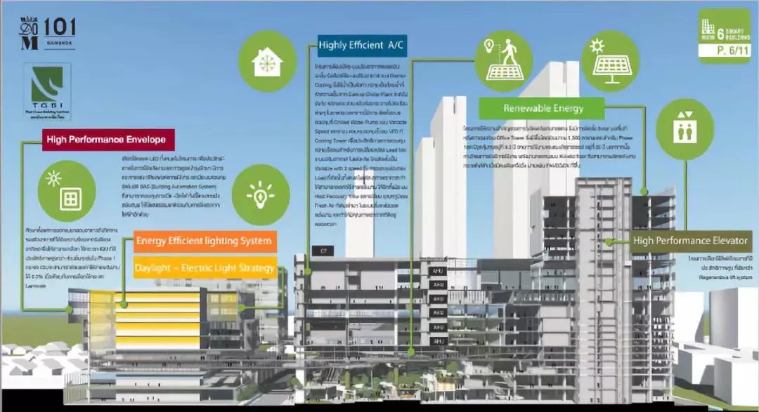 泰国首都曼谷楼盘,曼谷whizdom