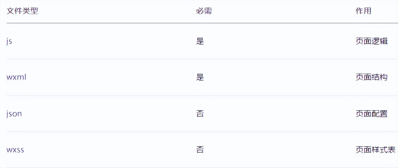 小程序中的js代码如何写,小程序js文件客户端能看到