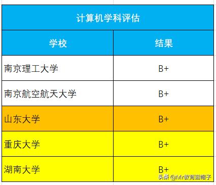 南航南理工算顶尖211吗,南航和南理工哪个大学好