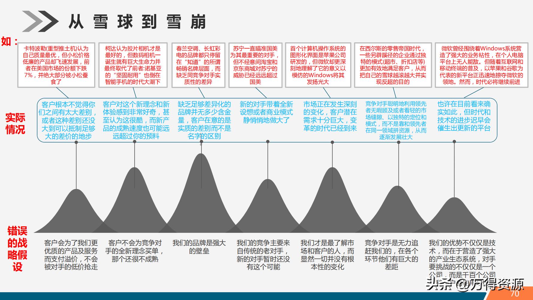 股市学习从入门到精通指标,股市入门常识培训心得体会范文