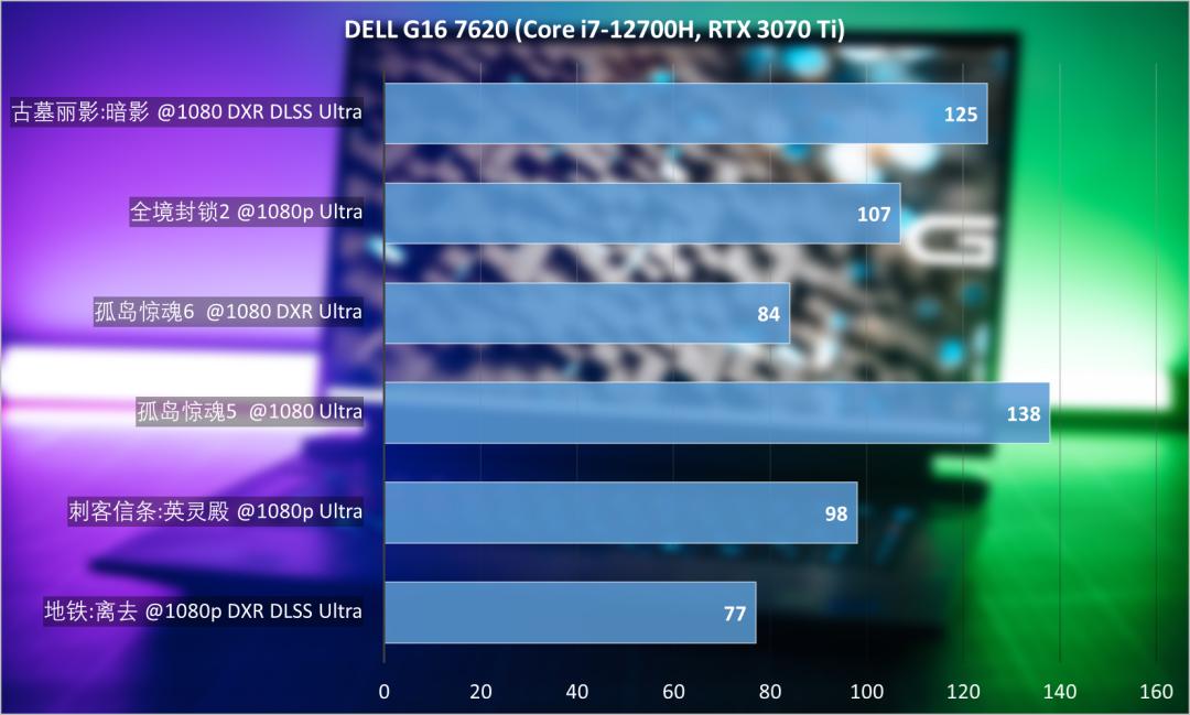 为什么戴尔游匣g16被称为小外星人,戴尔游匣g15i73060测评满血版