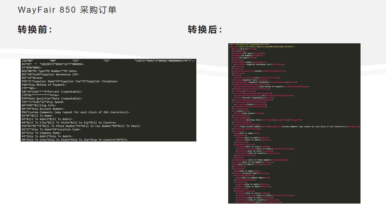 wayfair订单发货,wayfair首次发货发多少