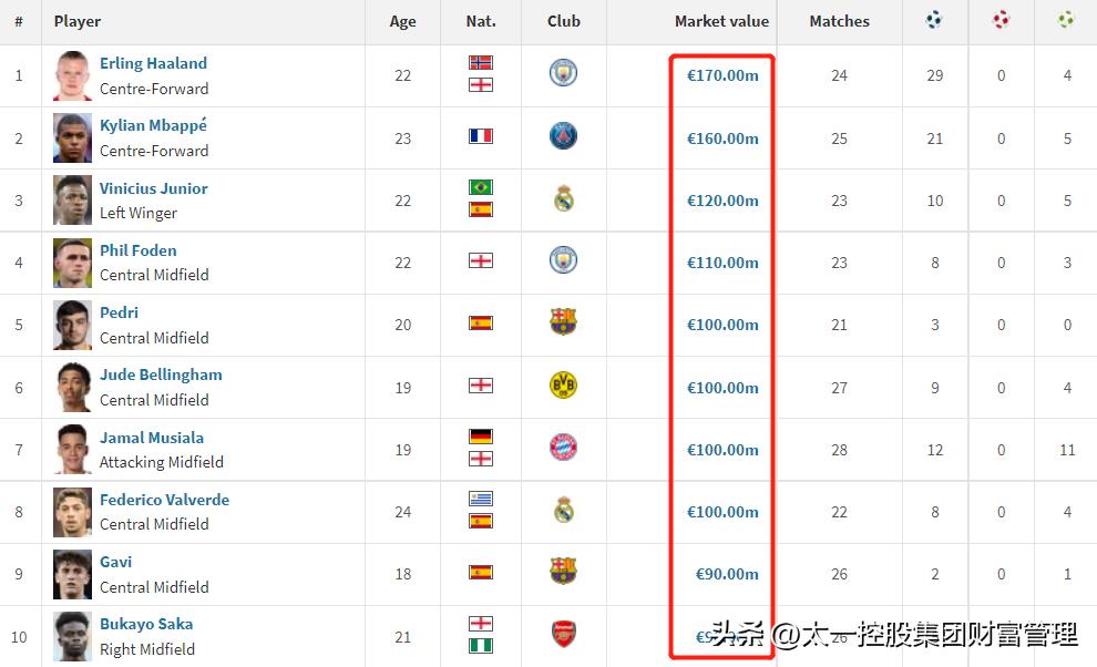 太一控股行情分析,太一控股集团怎么赚钱