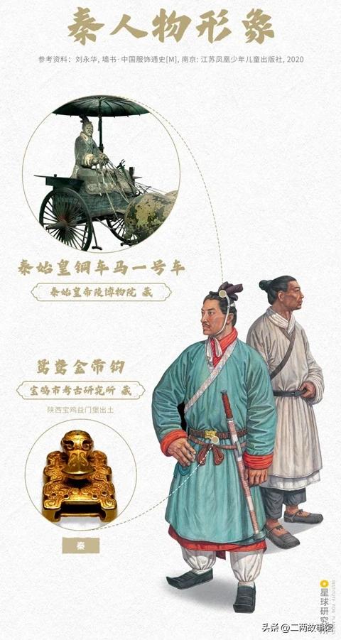 华夏历史服饰,华夏传统服装