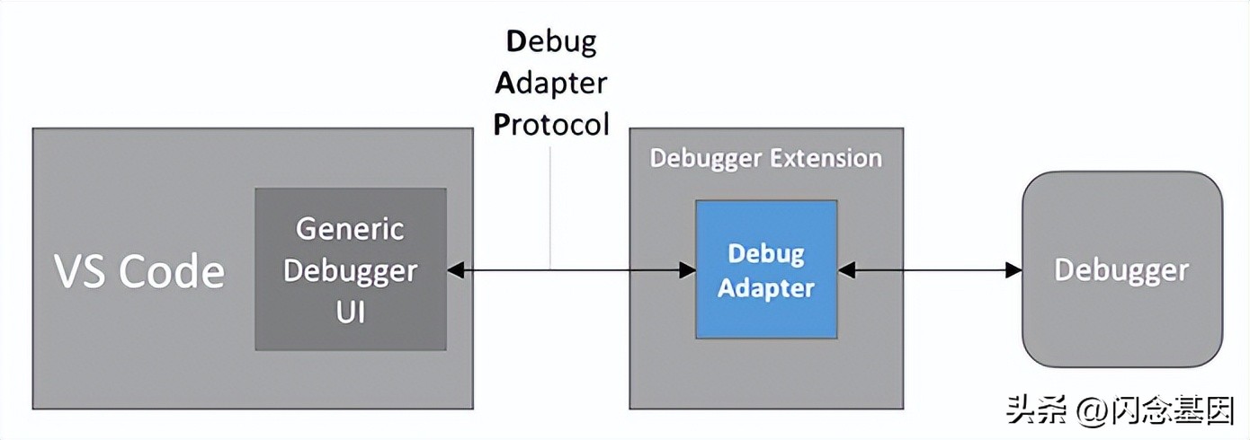 web怎么断点调试,网页调试的技巧