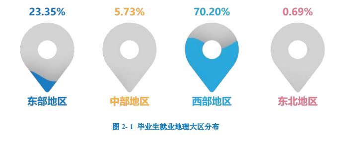 重庆科技学院研究生成绩公布,重庆科技学院专本贯通就业情况