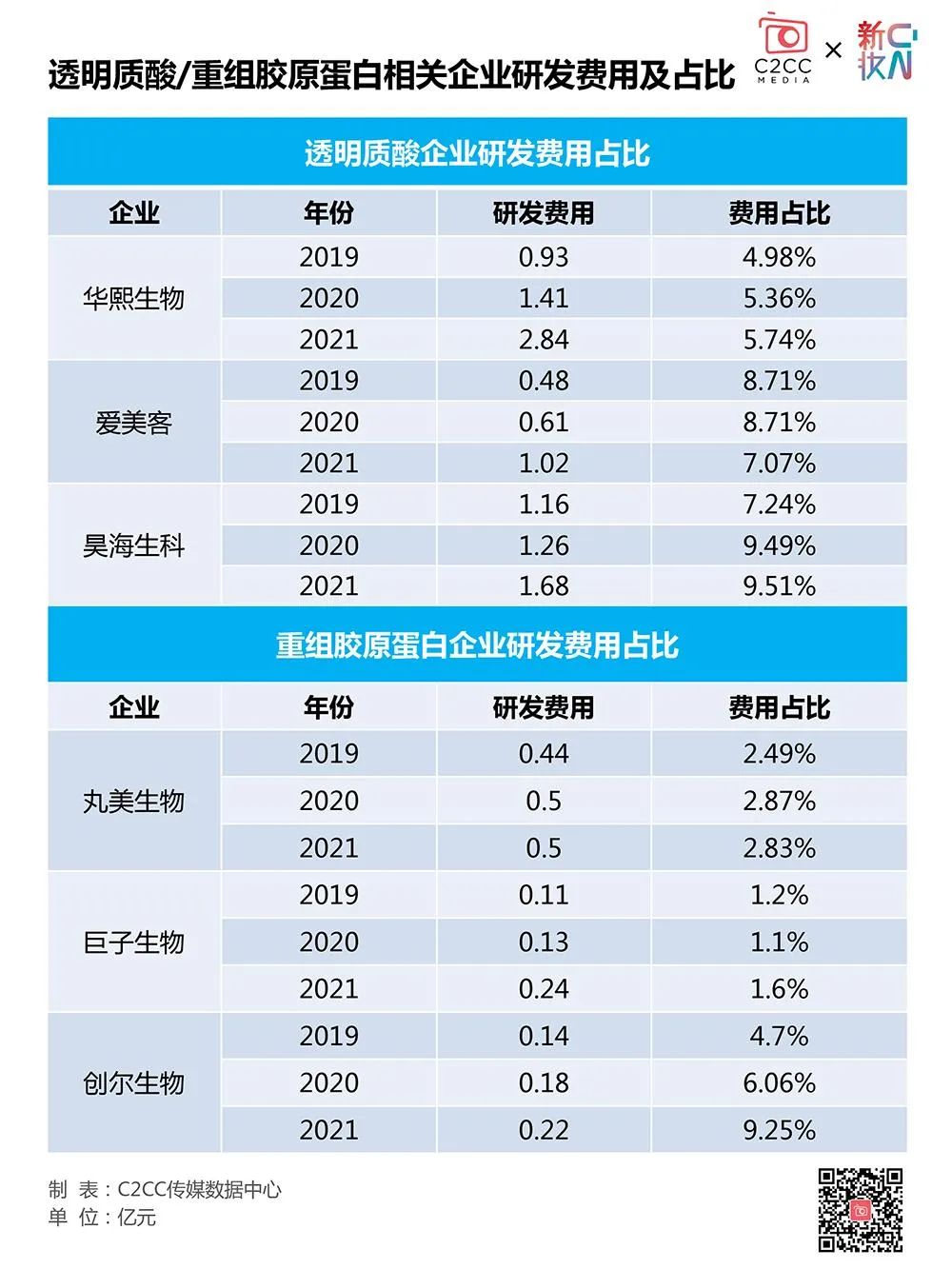 重组胶原蛋白的发展现状,重组胶原蛋白国内龙头企业
