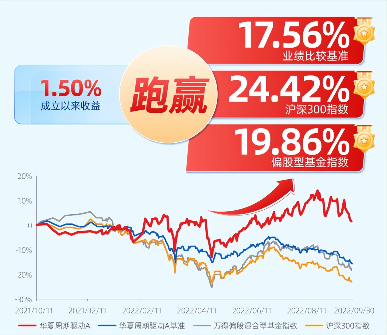 下跌有定力，上涨有弹性！介绍一位备受机构投资者青睐的基金经理