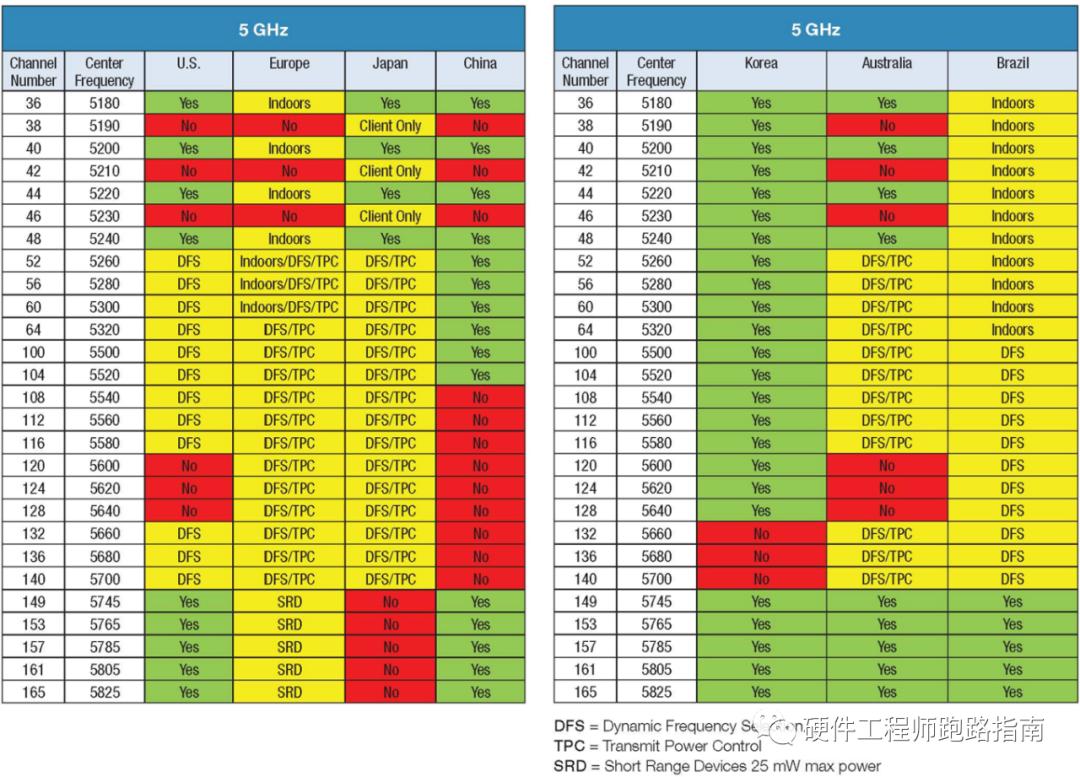 路由器中的频段带宽是什么意思,路由器信道宽度是什么意思