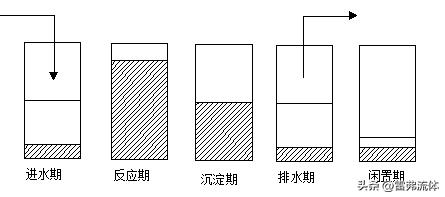 雷弗蠕动泵,雷弗蠕动泵bt600f-ce
