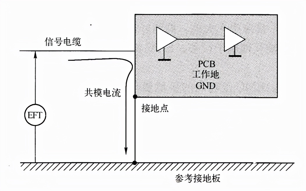 接地线可以接插座上的地线吗,一边有地线一边没有地线怎么接