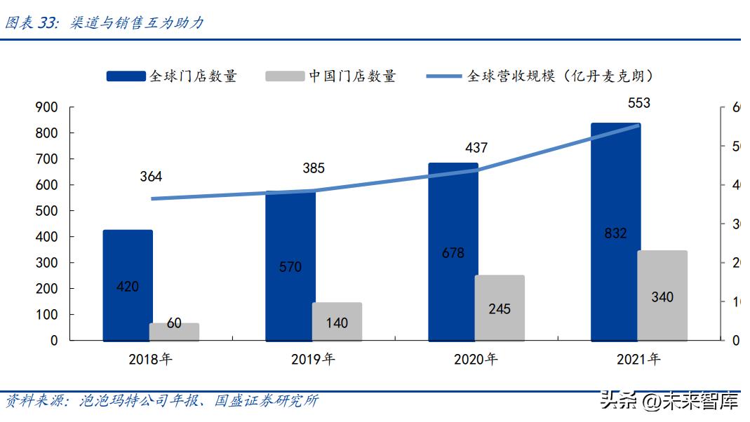 潮玩行业深度分析,潮玩市场的底层逻辑