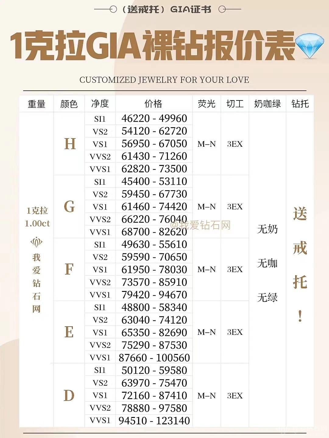 一克拉是几克？一克拉钻石多少钱？一克拉的钻戒多少钱？