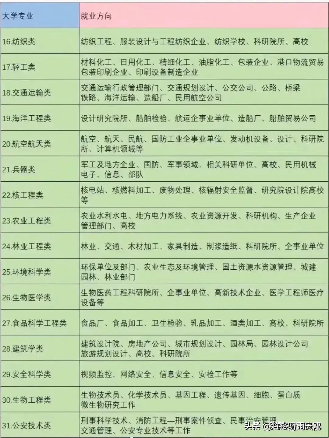 目前热门专业十大最吃香专业,心理学专业中哪个专业最吃香