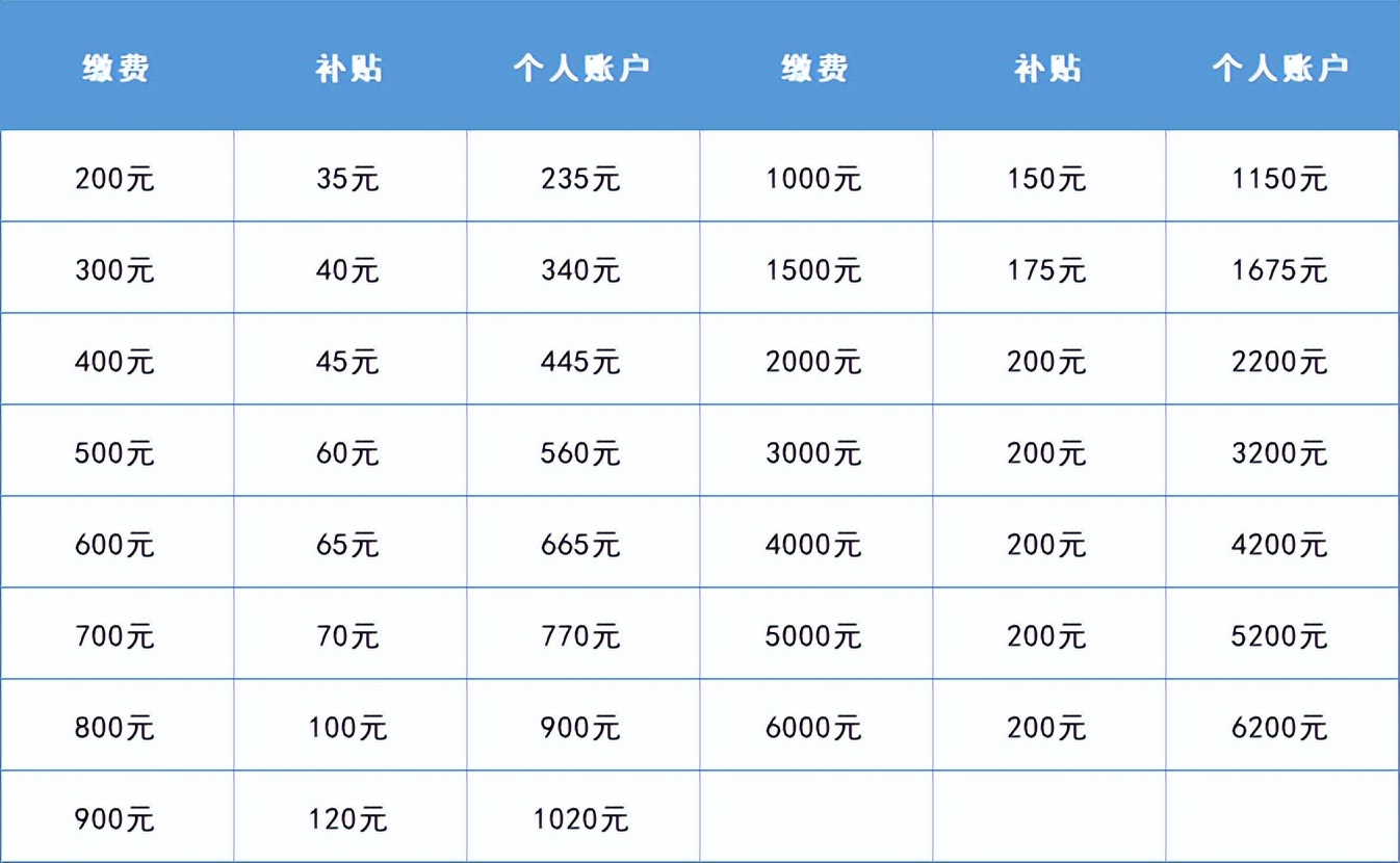 网约配送员养老保险,外卖小哥和网约车司机免费参保