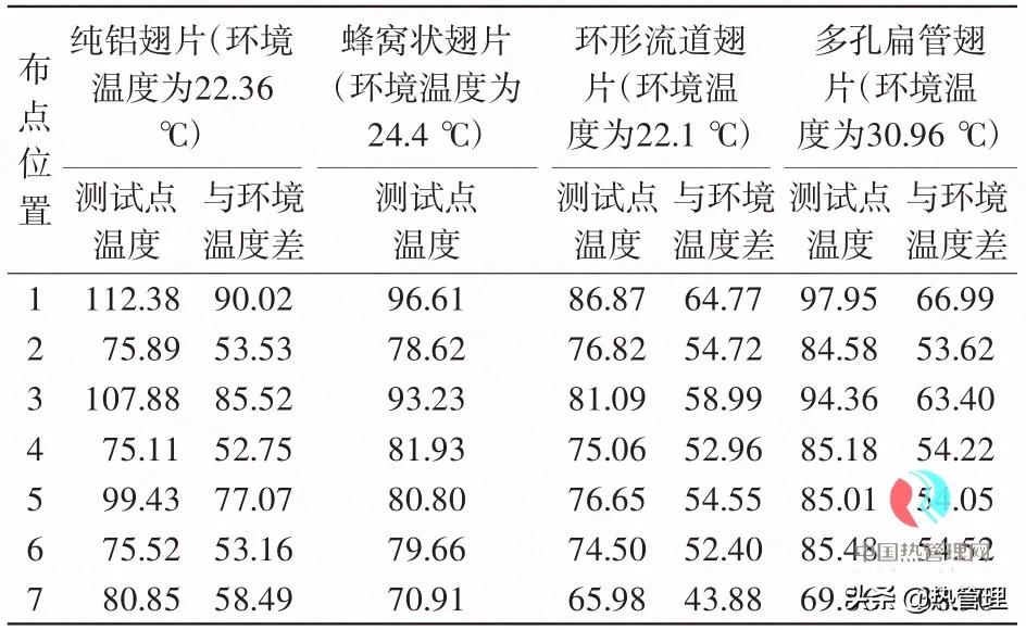翅片式散热器散热原理,热交换翅片
