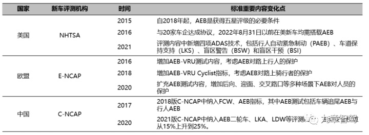 车载摄像头与普通摄像头区别,1亿像素800万高清监控