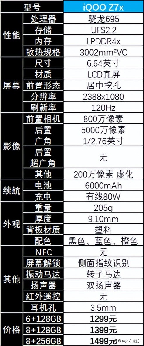 2020年4月2000以内性价比高的手机,2020年4月份2000元以下手机推荐