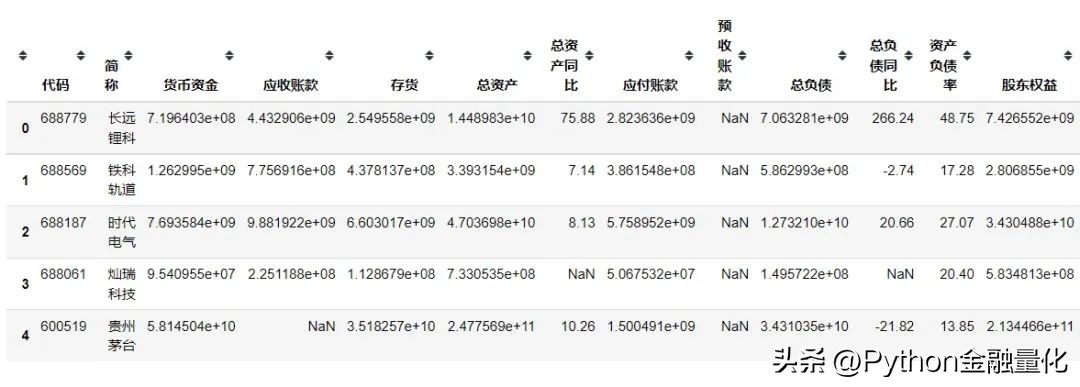基本面量化分析,qstock如何用