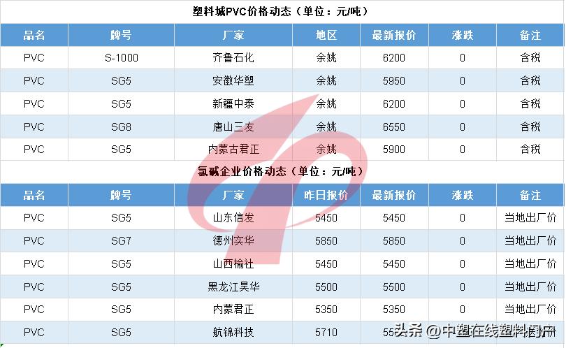 塑料最新暴跌的原因,未来5年塑料行情分析
