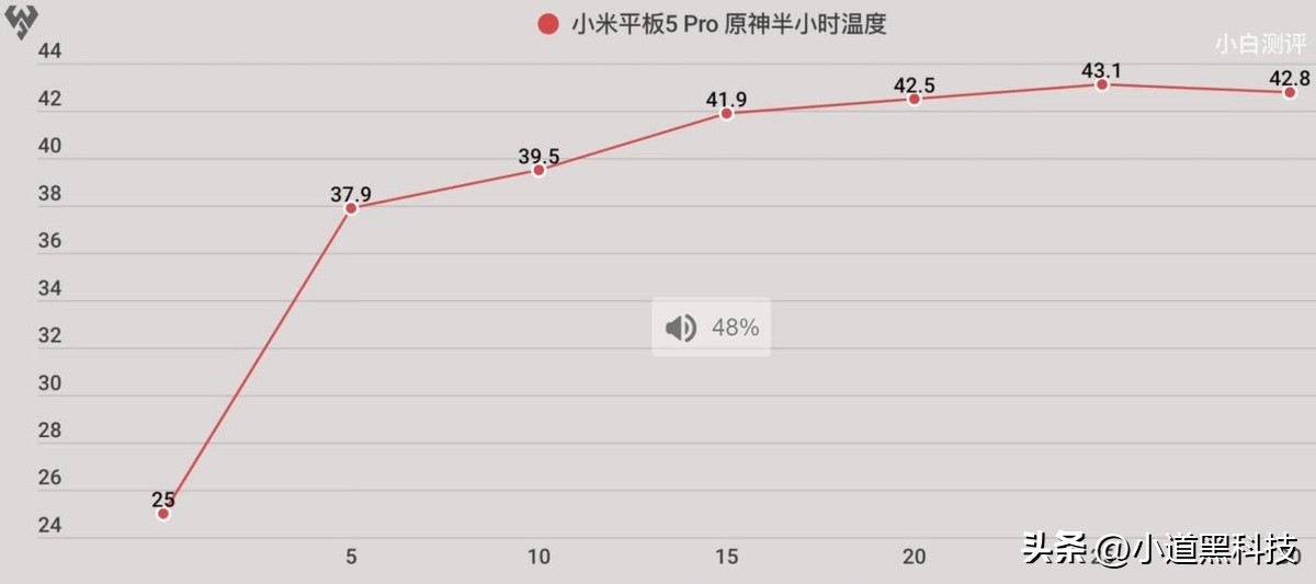 vivo平板和小米平板5pro哪个好,小米平板5pro和苹果平板ipad9