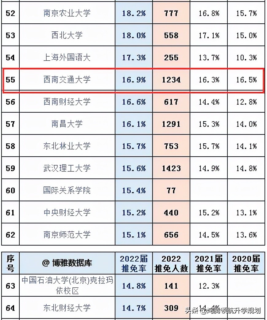 西南交通大学2021年在四川分专业录取分数线，高中家长及考生收藏