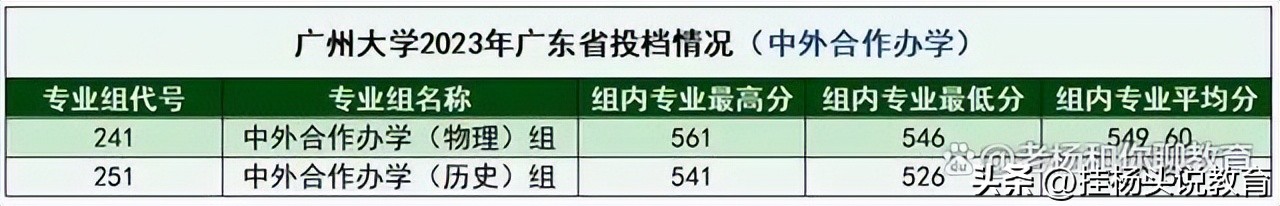 广州大学2023考情分析